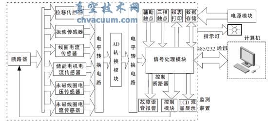 監(jiān)測系統(tǒng)結(jié)構(gòu)圖