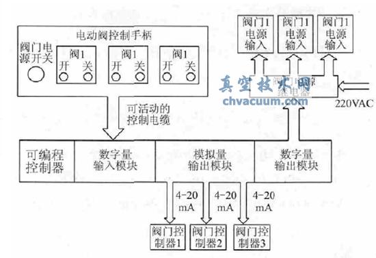 回流閥流量試驗臺設計