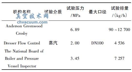 ASME 和NB 認(rèn)可的蒸汽排量試驗(yàn)室