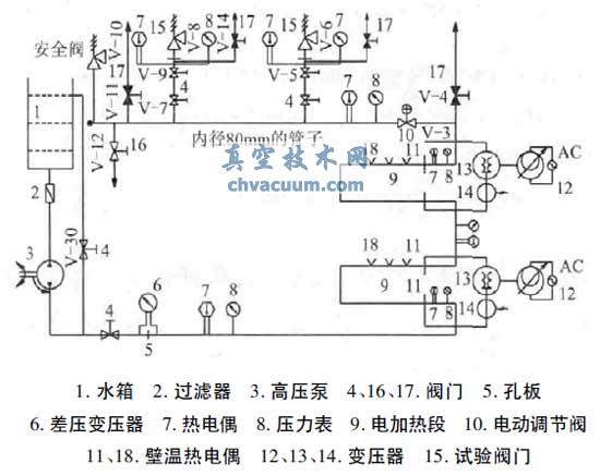 電加熱系統(tǒng)