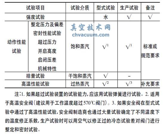 蒸汽安全閥試驗(yàn)項(xiàng)目