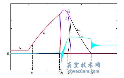 HDCVCB 分?jǐn)噙^程示意圖