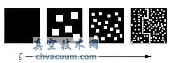|ʽCеܷоM(jn)չ