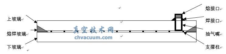傳統(tǒng)真空玻璃結構